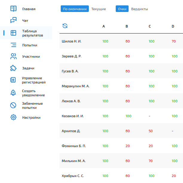 Feature. Teacher`s` view